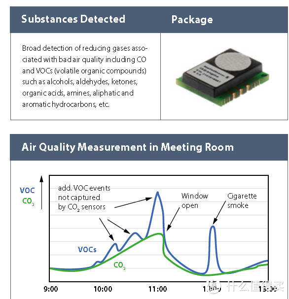 颜值VS 性能，西门子西睿空气检测仪体验