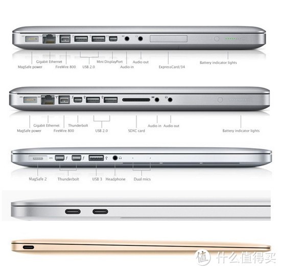 激进中创新—APPLE 苹果 MacBook Pro 2017 笔记本电脑开箱