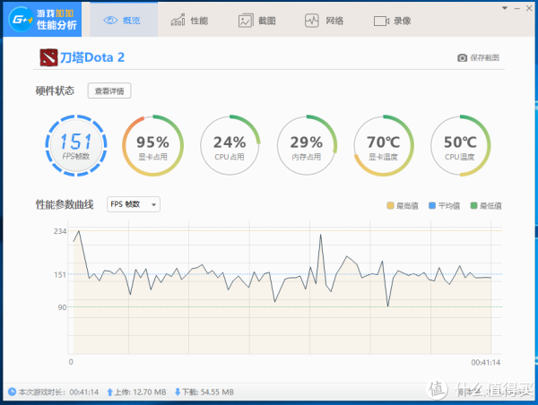 游戏-AMD 2700X + 迪兰 RX580 8G横向对比GTX1060