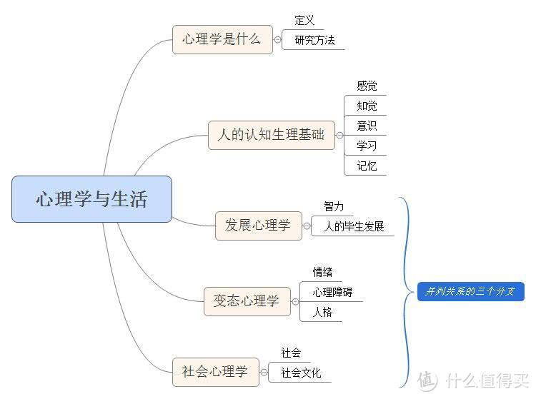 京东图书品类日什么值得买？这几本让知识活起来的5本书强烈推荐！