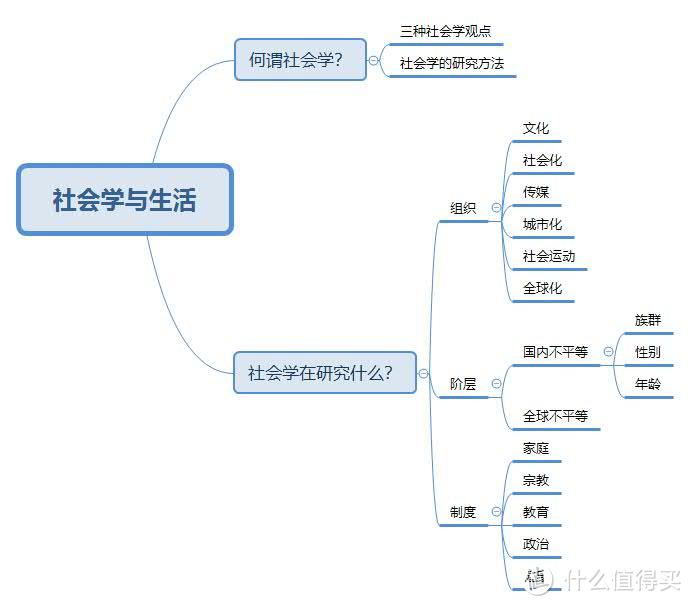 京东图书品类日什么值得买？这几本让知识活起来的5本书强烈推荐！