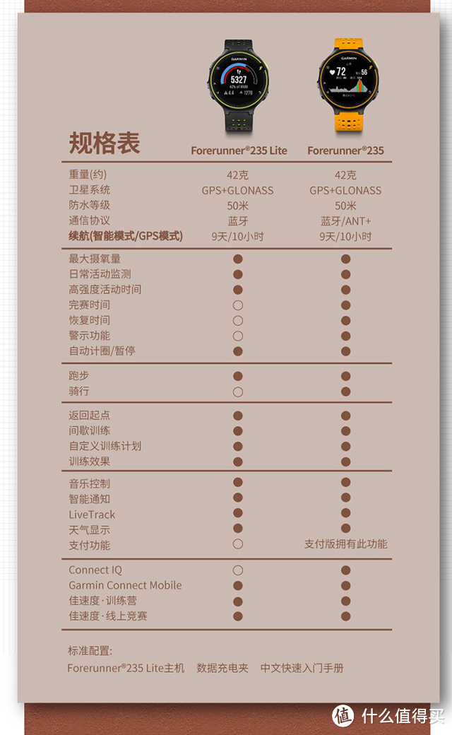 浓缩后剩下的是精华么?——Garmin佳明 235 Lite 多功能GPS跑步手表与235对比评测