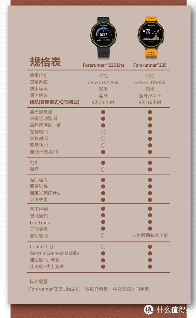 浓缩后剩下的是精华么？——Garmin佳明 235 Lite 多功能GPS跑步手表与235对比评测