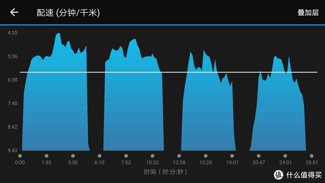 首篇众测：：Garmin佳明 多功能GPS跑步手表