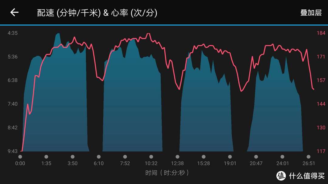 首篇众测：：Garmin佳明 多功能GPS跑步手表