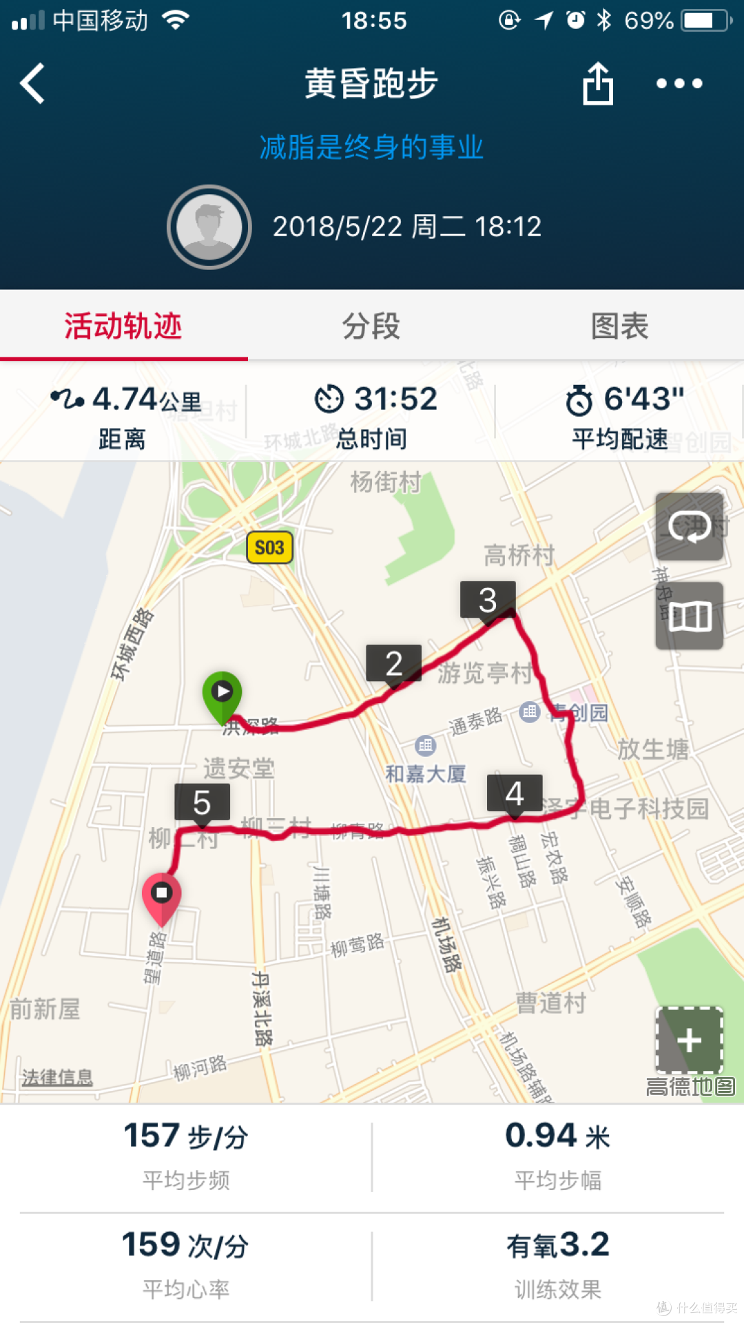 浓缩后剩下的是精华么?——Garmin佳明 235 Lite 多功能GPS跑步手表与235对比评测