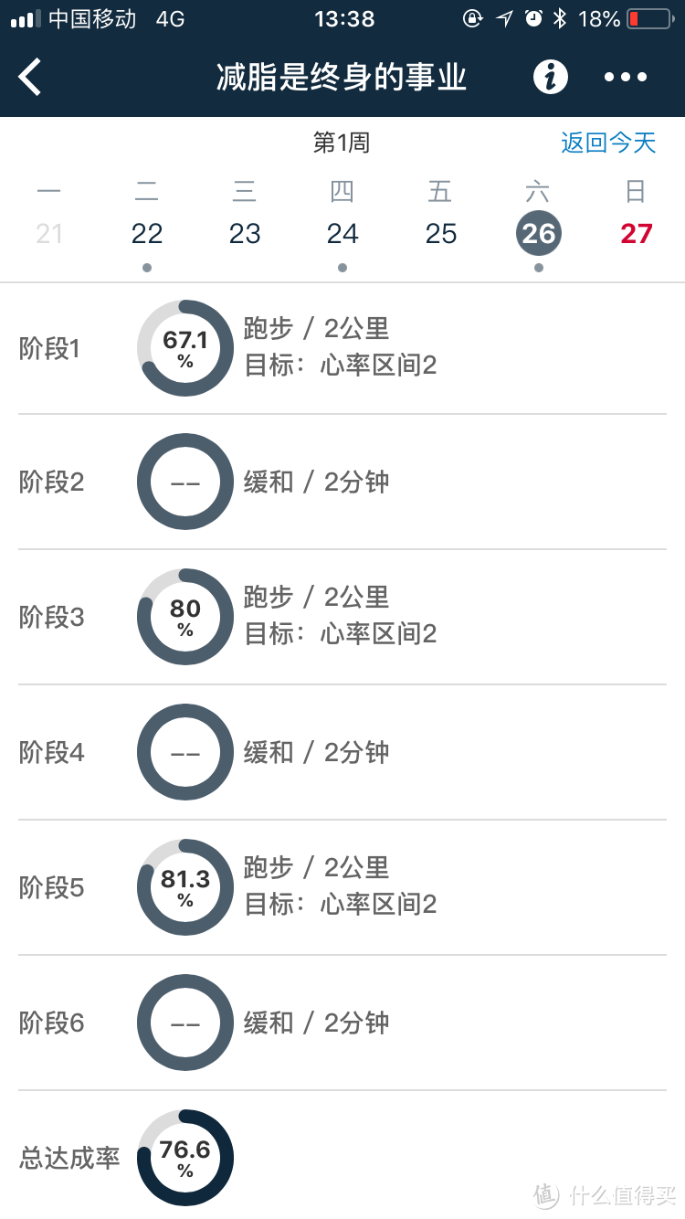 浓缩后剩下的是精华么？——Garmin佳明 235 Lite 多功能GPS跑步手表与235对比评测