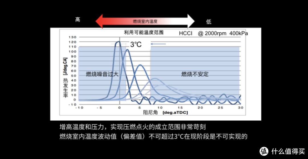 为什么欧洲人不搞马自达的SPCCI发动机？