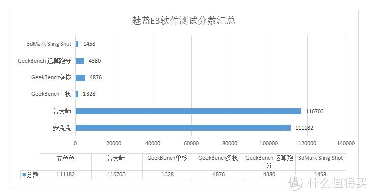 MEIZU 魅族 魅蓝 E3 手机效果如何？快速重点效果分享