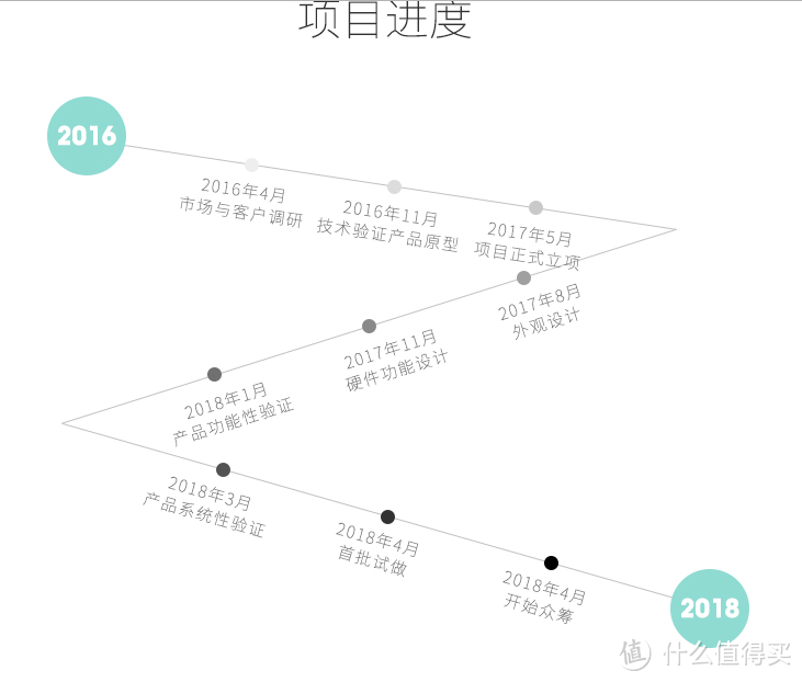 让您对自己的家更了解——评测西门子西睿空气检测仪