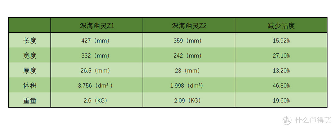 超窄边框足够诱人，可惜升级不够彻底，机械革命深海幽灵Z2游戏本