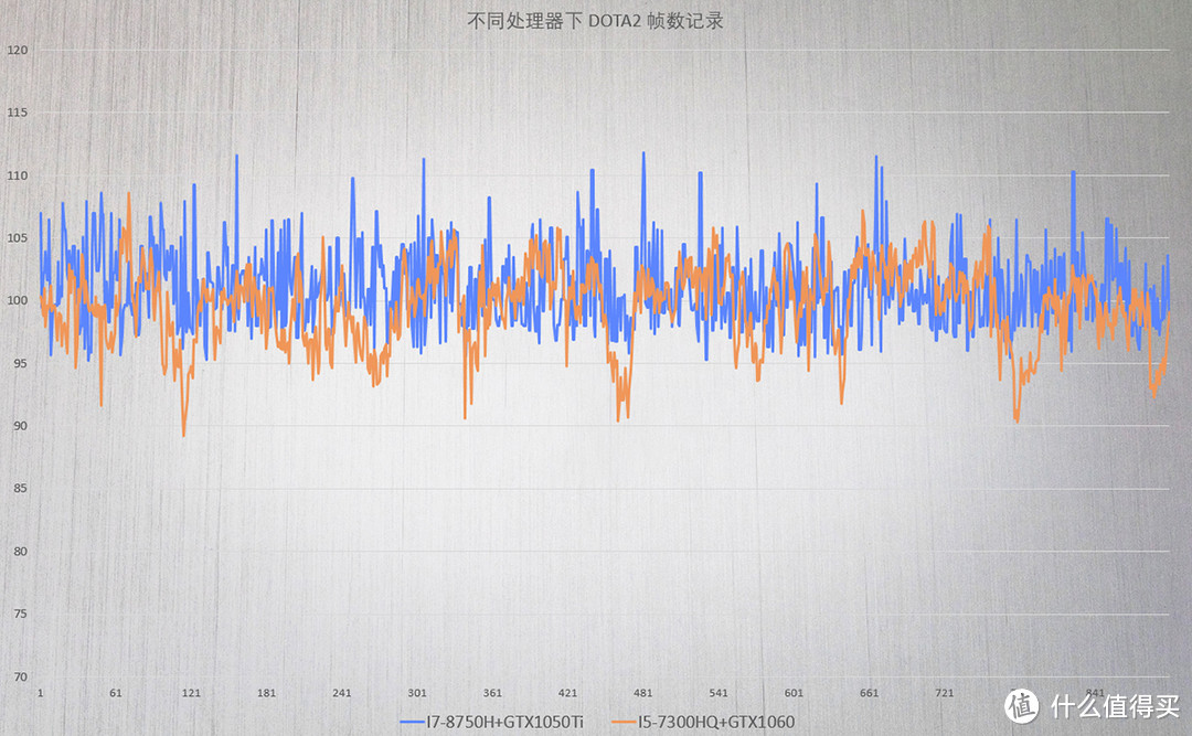 超窄边框足够诱人，可惜升级不够彻底，机械革命深海幽灵Z2游戏本