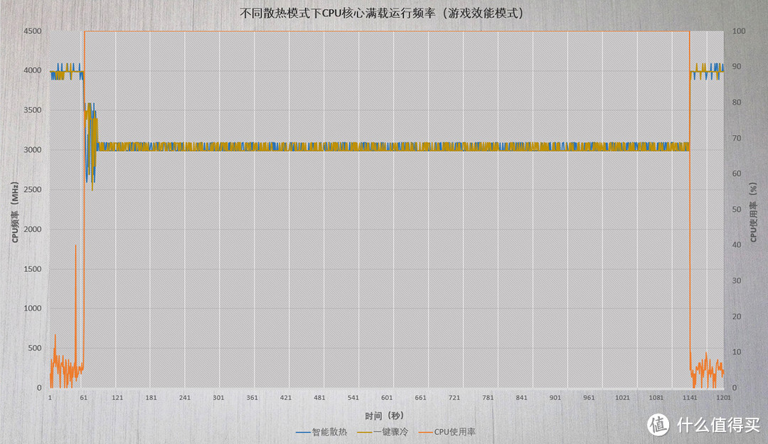 超窄边框足够诱人，可惜升级不够彻底，机械革命深海幽灵Z2游戏本