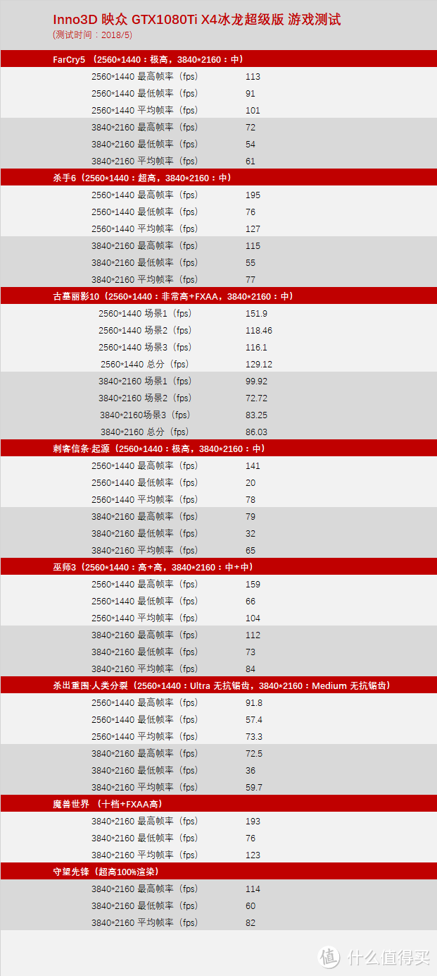 公版与非公版显卡的差距—Inno3D 映众 GTX1080 Ti X4 冰龙超级版显卡对比测试