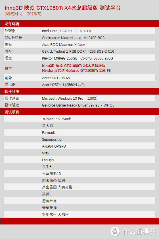 公版与非公版显卡的差距—Inno3D 映众 GTX1080 Ti X4 冰龙超级版显卡对比测试