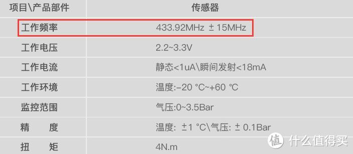 让价格战来得更猛烈些吧！618胎压监测选购指南