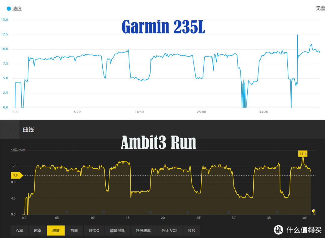 忘了他们，我跟你跑~佳明 Forerunner@235L跑表评测