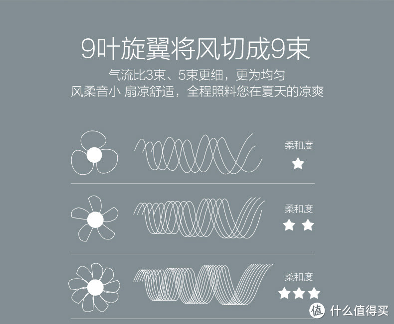 电风扇也智能—MIDEA 美的 FS40-16FRA 九叶变频智联落地扇简评