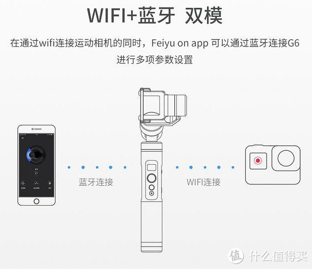 这一次 距离完美只有一步之遥——Feiyu Tech飞宇G6 运动相机稳定器评测