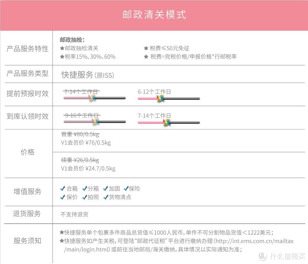 海淘虽易，转运却令人望而生畏！一篇讲清楚如何转运让海淘更方便！