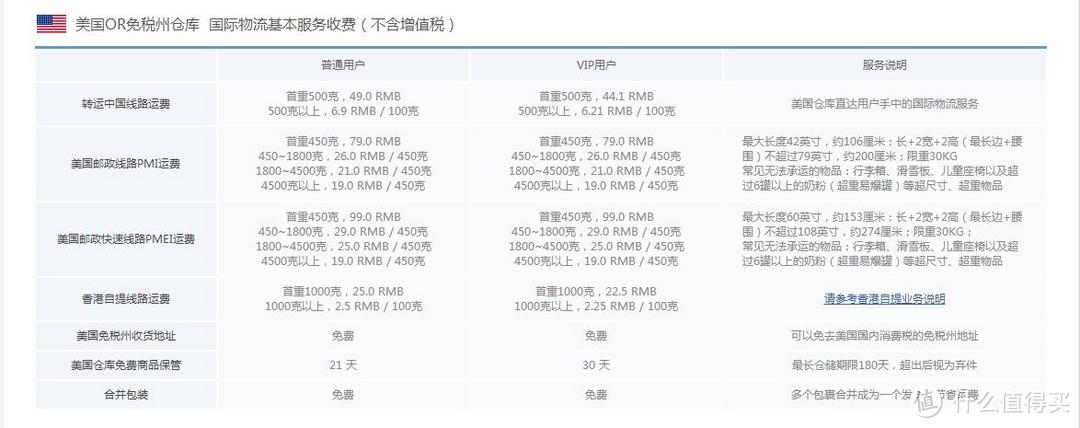 海淘虽易，转运却令人望而生畏！一篇讲清楚如何转运让海淘更方便！