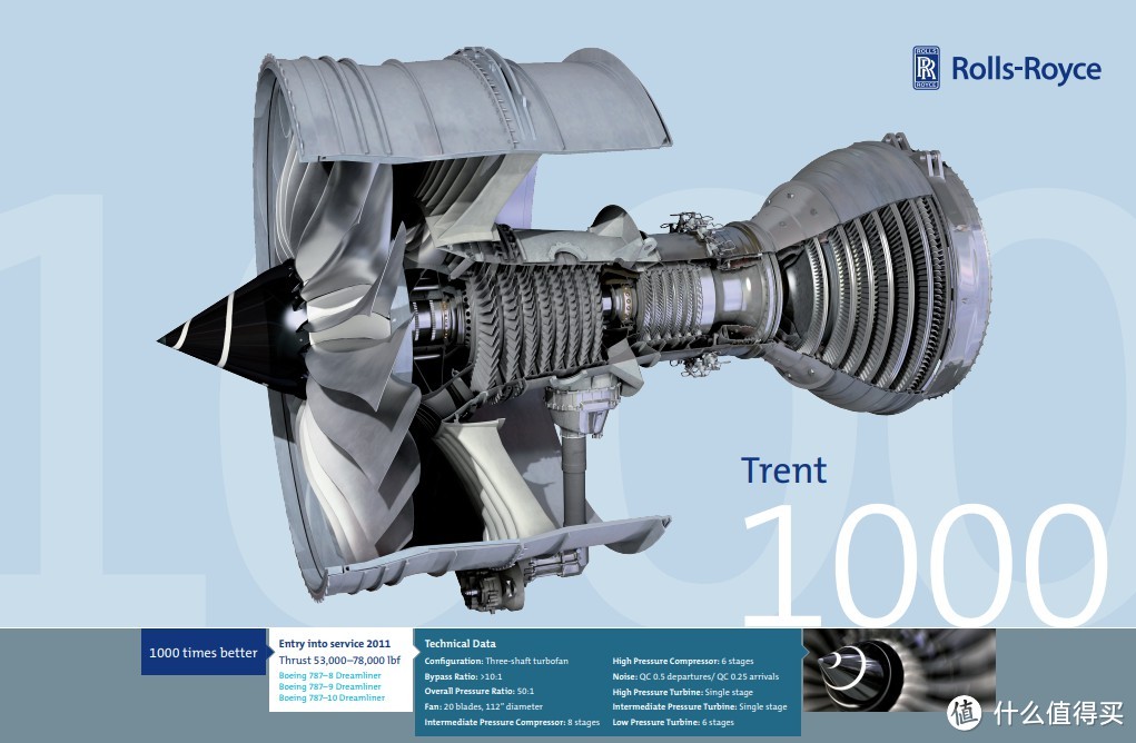 张大妈里第一台飞机发动机的晒单—罗罗遄达1000涡扇发动机（模型）
