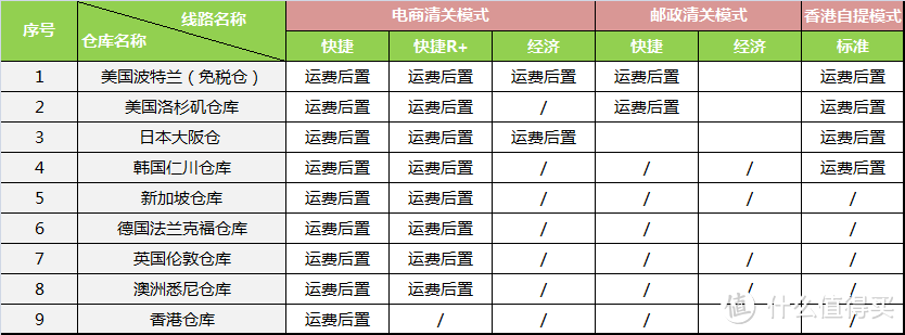 海淘虽易，转运却令人望而生畏！一篇讲清楚如何转运让海淘更方便！