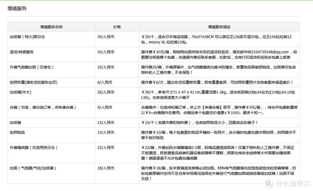 海淘虽易，转运却令人望而生畏！一篇讲清楚如何转运让海淘更方便！