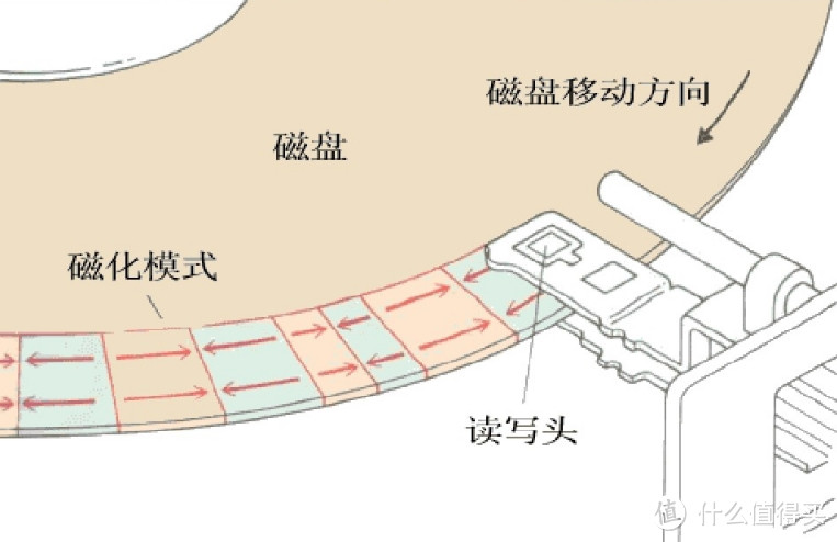 时隔16年后再上车——朗科 U903 128G USB3.0上手体验