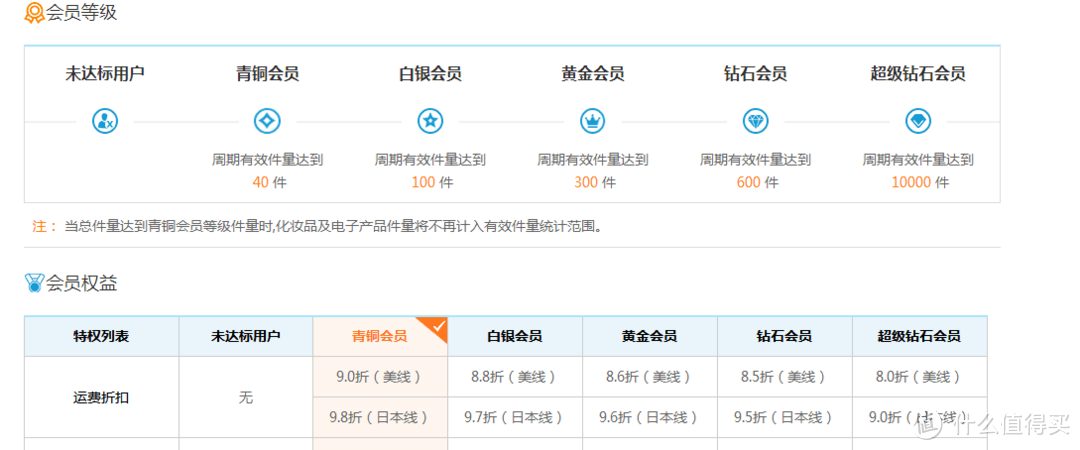 海淘虽易，转运却令人望而生畏！一篇讲清楚如何转运让海淘更方便！