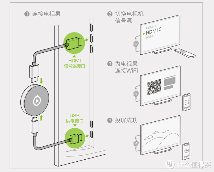 旅途中的随身影音神器 爱奇艺电视果4K上手体验