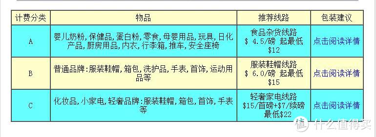 海淘虽易，转运却令人望而生畏！一篇讲清楚如何转运让海淘更方便！