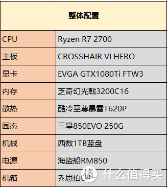 神话再续？R7 2700详测及超频分析