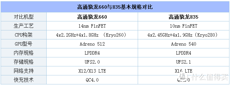 这些性价比手机玩游戏可以媲美高端机！618千元机大推荐！