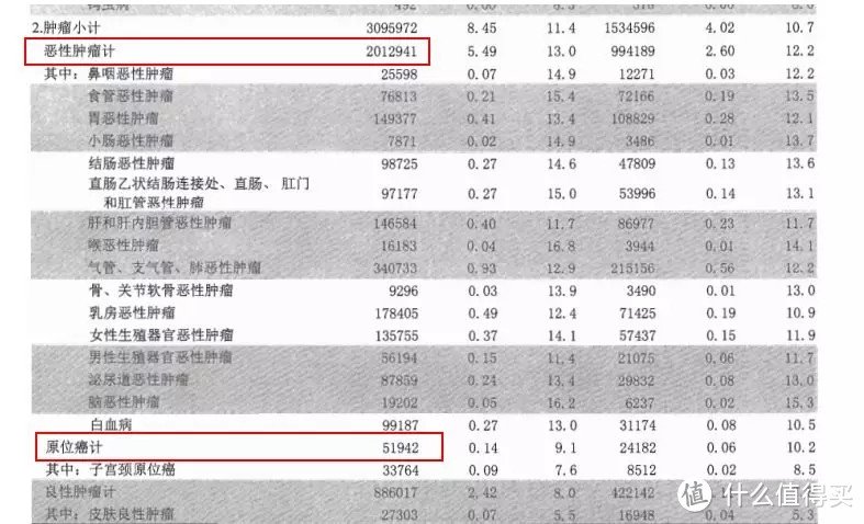 重疾险有必要附加轻症吗？