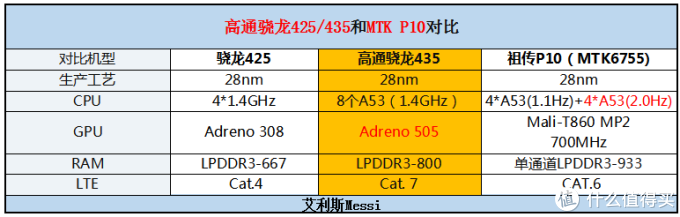 这些性价比手机玩游戏可以媲美高端机！618千元机大推荐！