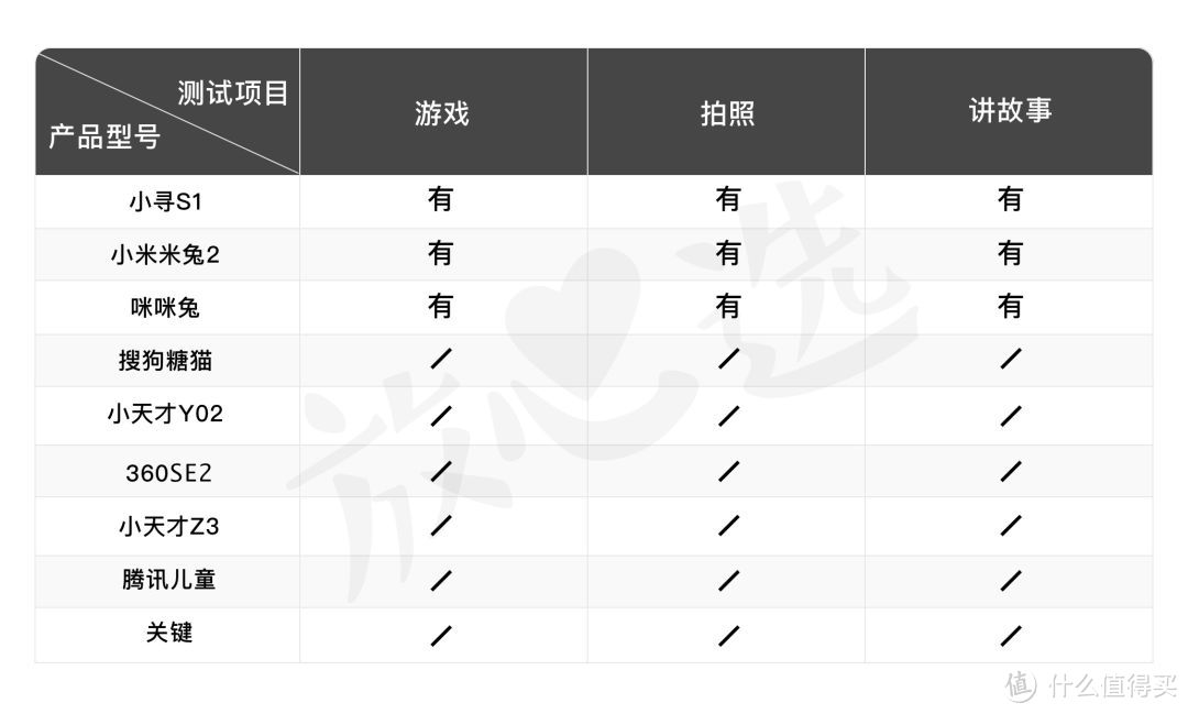 儿童电话手表评测，危机时刻ta能救孩子吗？