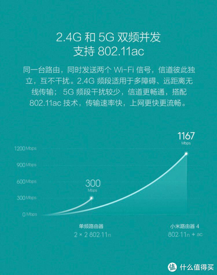 新品体验—换掉家里的旧路由，小米路由器4开箱体验