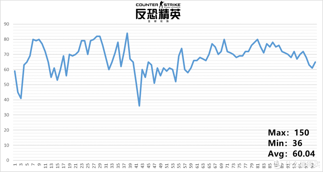 鸟枪换炮，商务本也能吃鸡？Dell 燃7000 7572笔记本电脑 深度解读