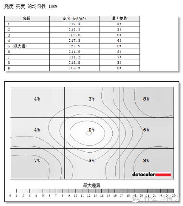 鸟枪换炮，商务本也能吃鸡？Dell 燃7000 7572笔记本电脑 深度解读