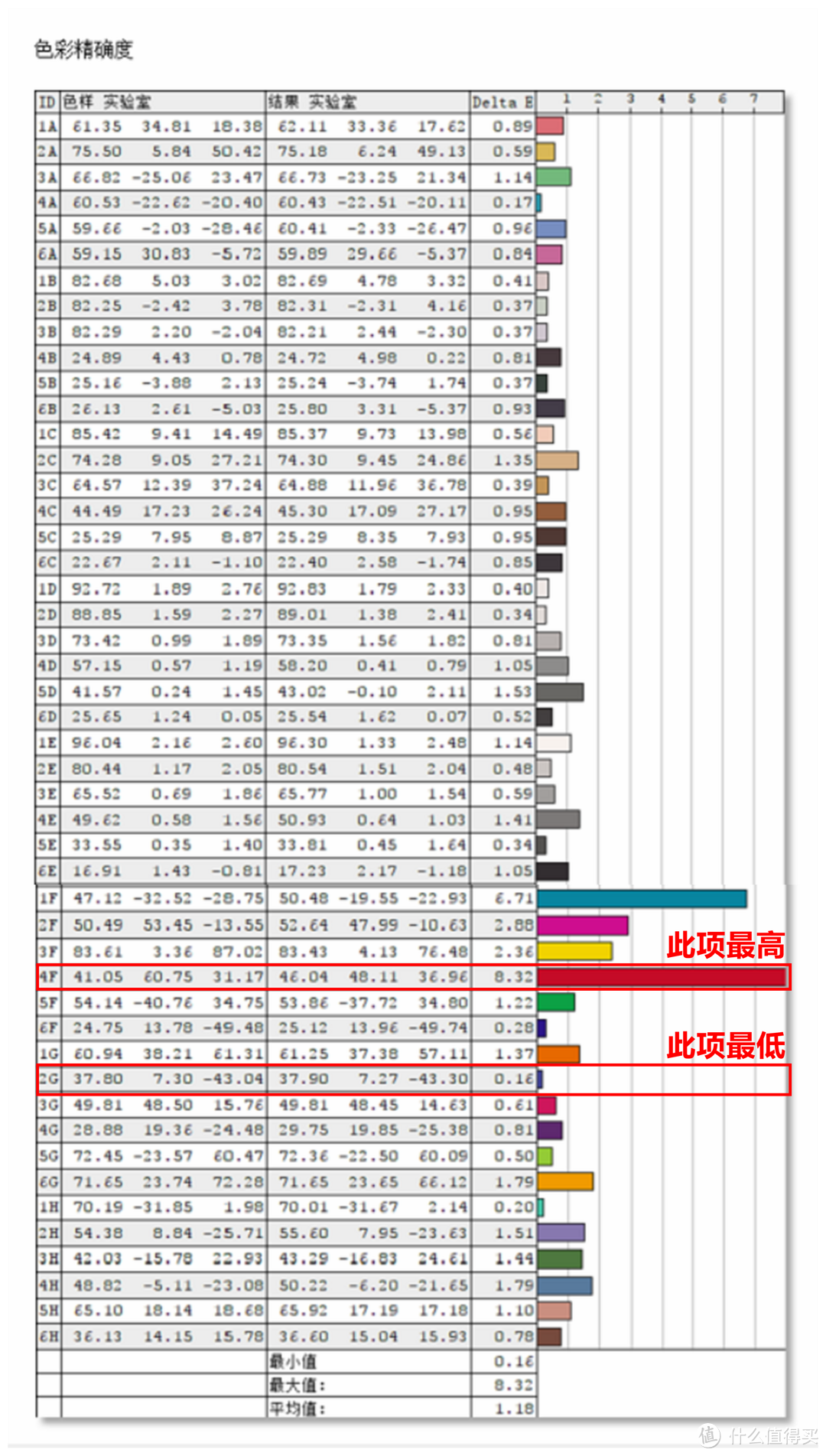 鸟枪换炮，商务本也能吃鸡？Dell 燃7000 7572笔记本电脑 深度解读