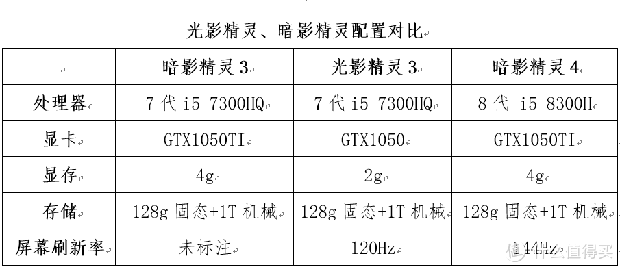 传统电脑厂商的绝地反击？HP 惠普 光影精灵4 绿刃 笔记本电脑首发