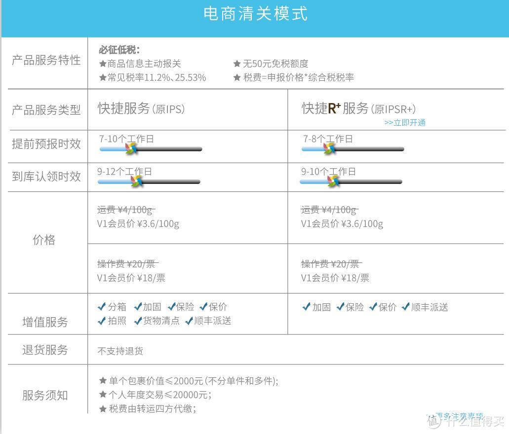 海淘虽易，转运却令人望而生畏！一篇讲清楚如何转运让海淘更方便！