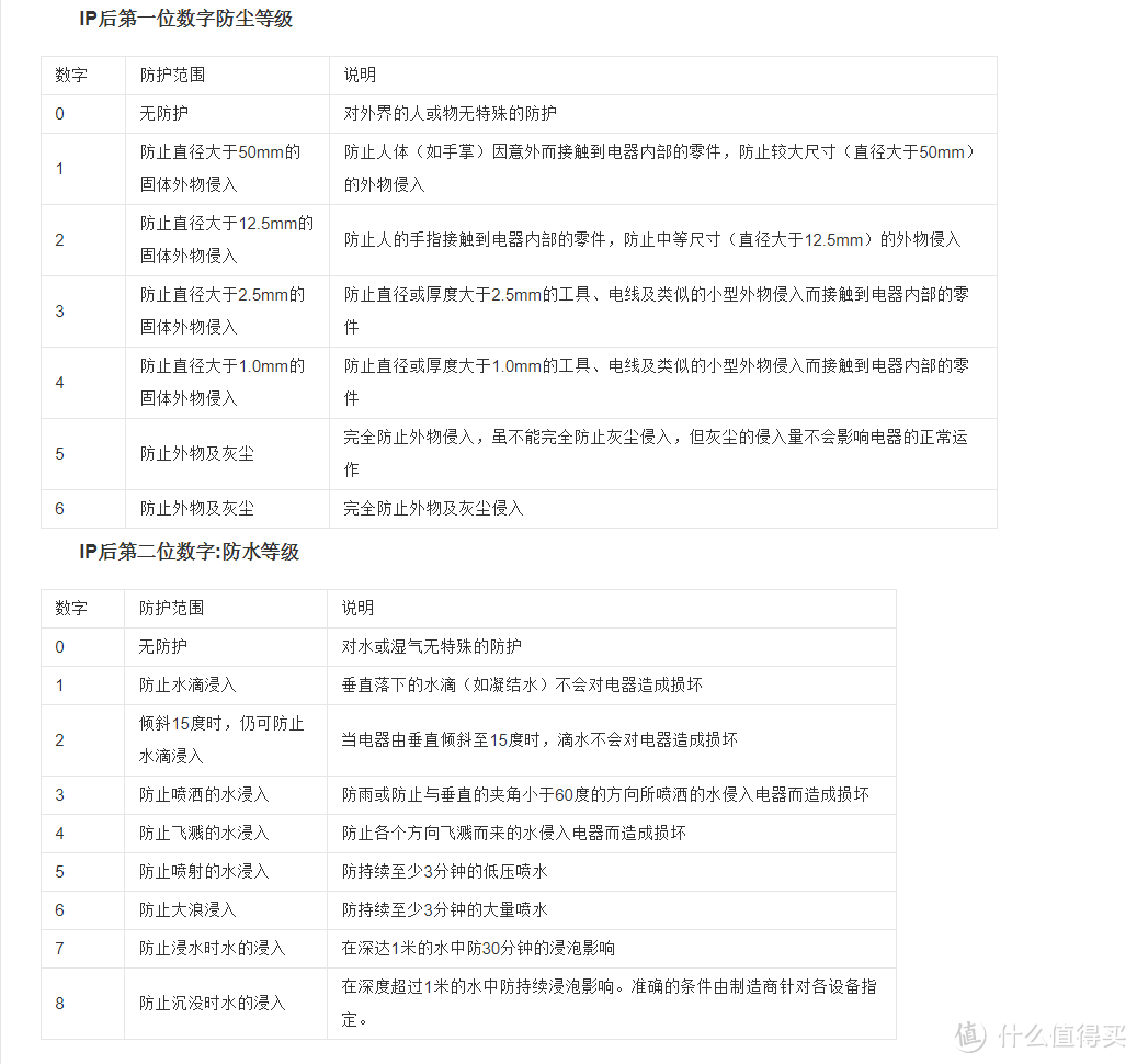 运动升级的65t—Jabra 捷波朗 65t active版本 蓝牙耳机 测评