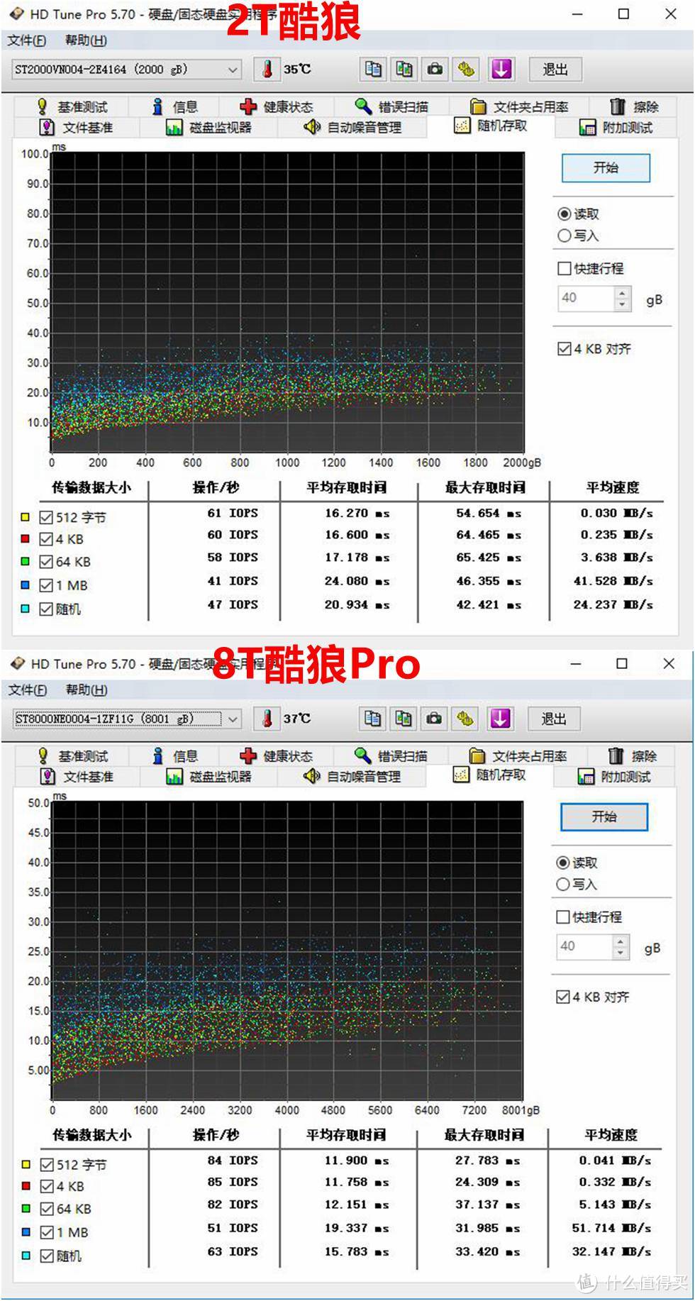 盘纳千G，有容乃大—SEAGATE 希捷 8T 酷狼 Pro VS 2T 酷狼 硬盘对比测试