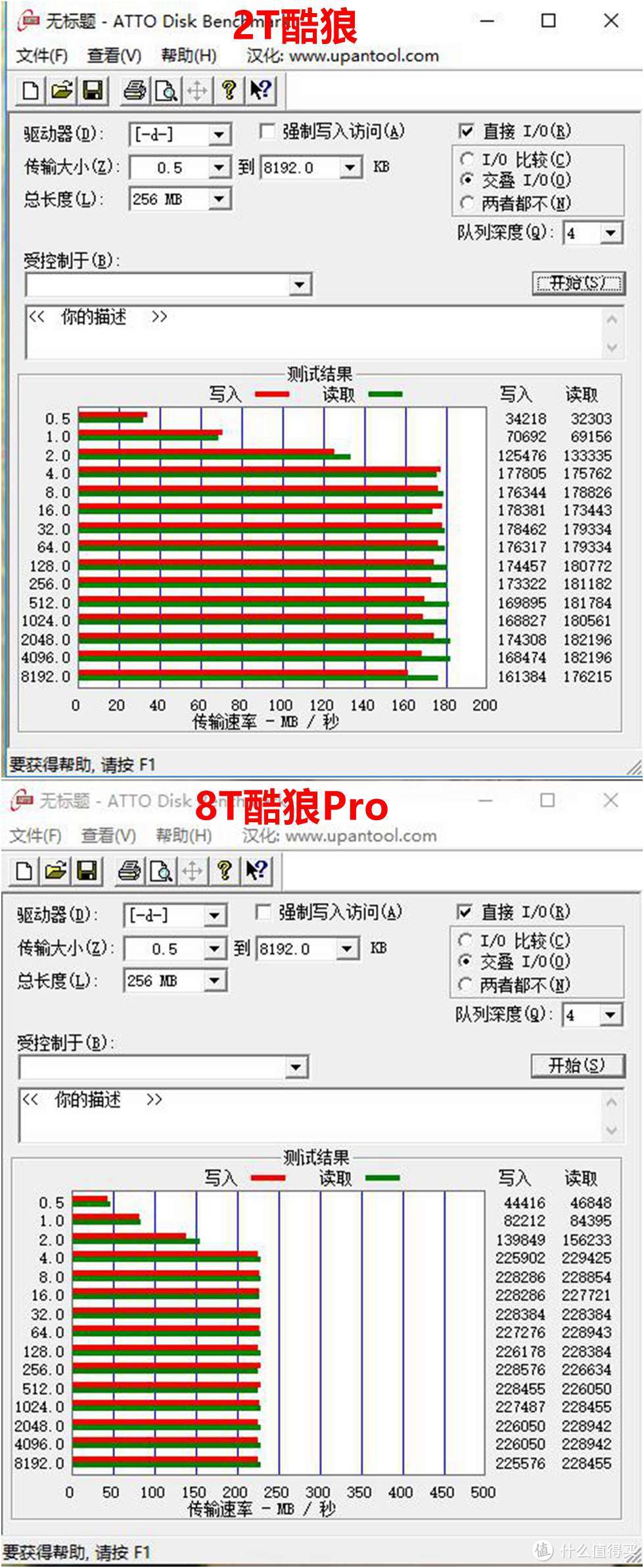 盘纳千G，有容乃大—SEAGATE 希捷 8T 酷狼 Pro VS 2T 酷狼 硬盘对比测试