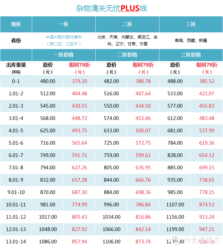 海淘虽易，转运却令人望而生畏！一篇讲清楚如何转运让海淘更方便！