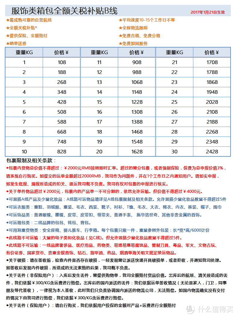 海淘虽易，转运却令人望而生畏！一篇讲清楚如何转运让海淘更方便！