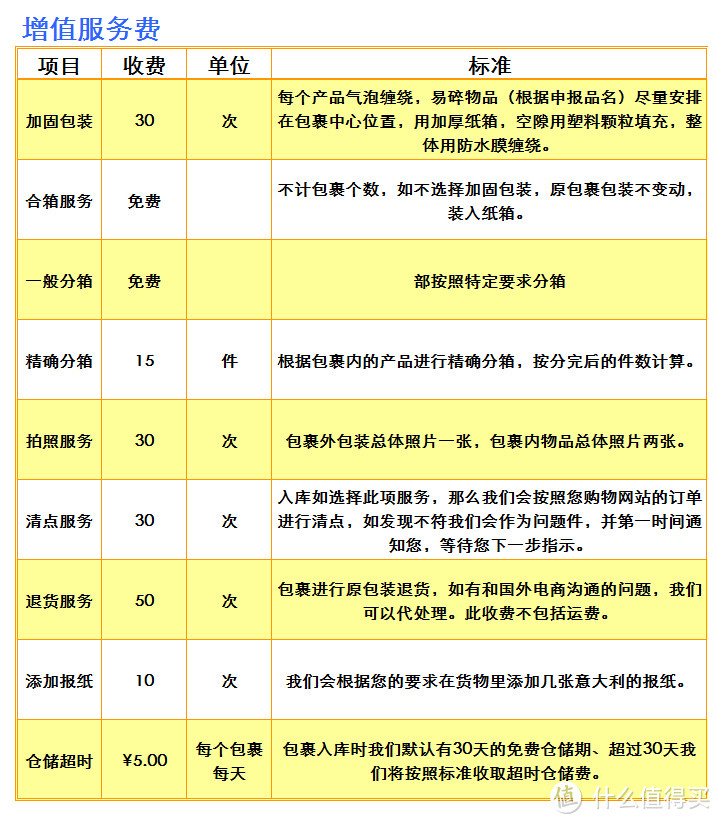 海淘虽易，转运却令人望而生畏！一篇讲清楚如何转运让海淘更方便！