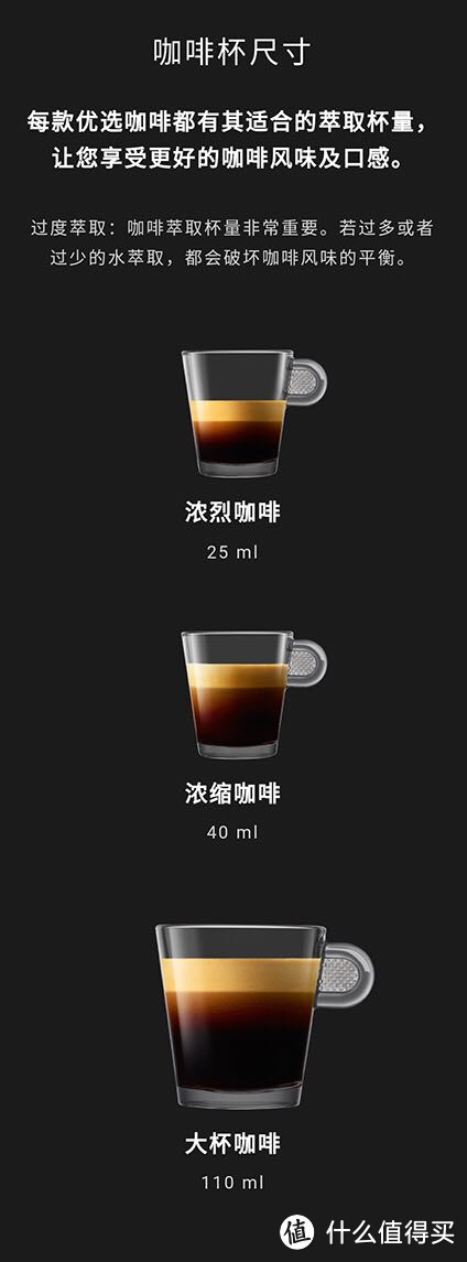 来一打Nespresso限量版胶囊